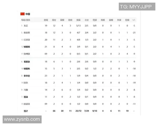 全国锦标赛积分榜更新广州排球队以68分稳居第一名