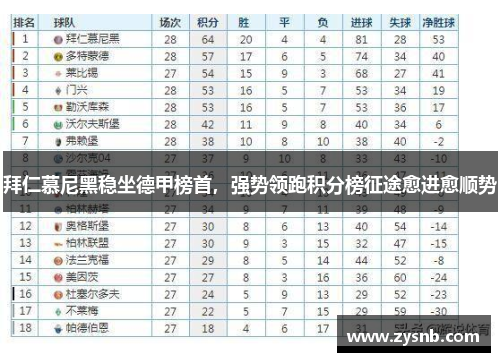 拜仁慕尼黑稳坐德甲榜首，强势领跑积分榜征途愈进愈顺势